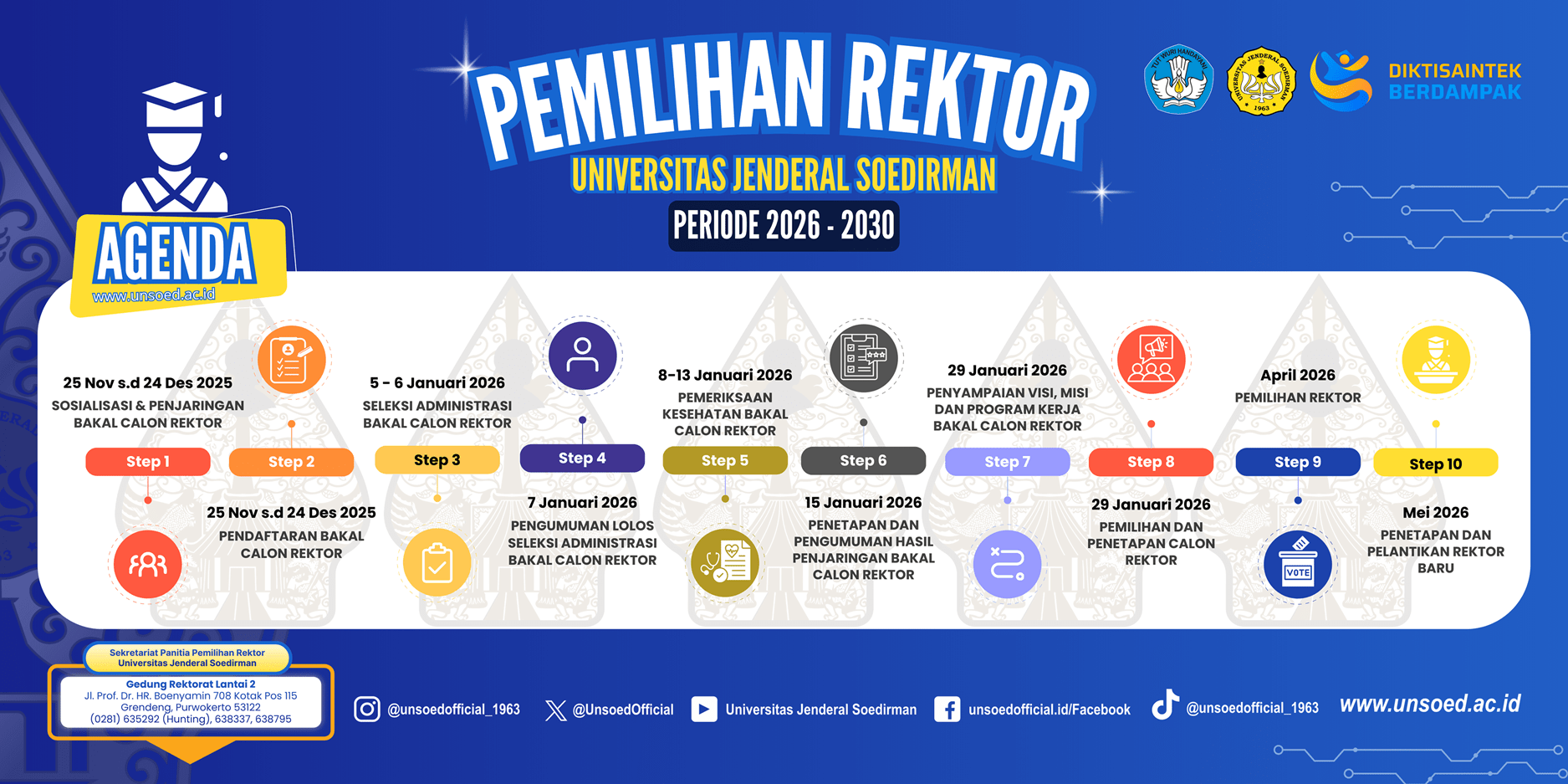 Pemilihan Rektor UNSOED Periode 2026 – 2030